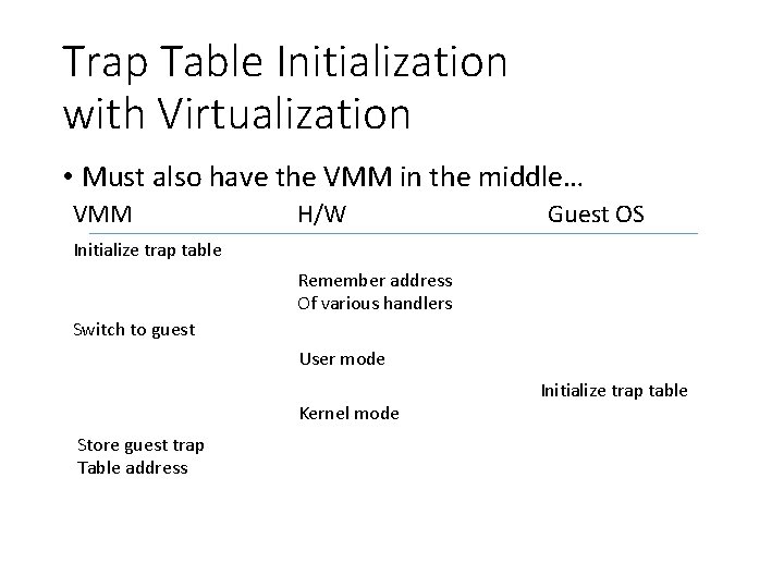 Trap Table Initialization with Virtualization • Must also have the VMM in the middle…