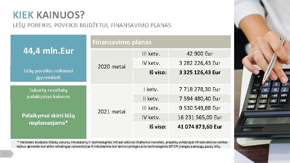 KIEK KAINUOS? LĖŠŲ POREIKIS, POVEIKIS BIUDŽETUI, FINANSAVIMO PLANAS 44, 4 mln. Eur Lėšų poreikis