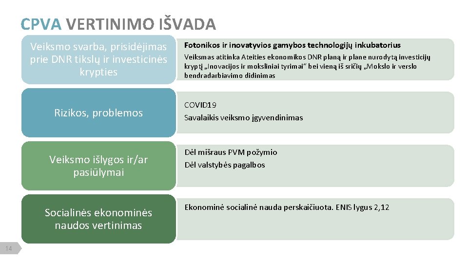 CPVA VERTINIMO IŠVADA Veiksmo svarba, prisidėjimas prie DNR tikslų ir investicinės krypties Rizikos, problemos