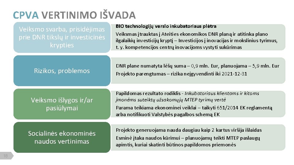 CPVA VERTINIMO IŠVADA Veiksmo svarba, prisidėjimas prie DNR tikslų ir investicinės krypties BIO technologijų