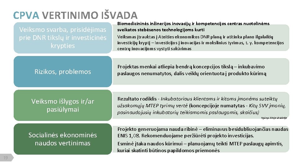 CPVA VERTINIMO IŠVADA Veiksmo svarba, prisidėjimas prie DNR tikslų ir investicinės krypties Rizikos, problemos