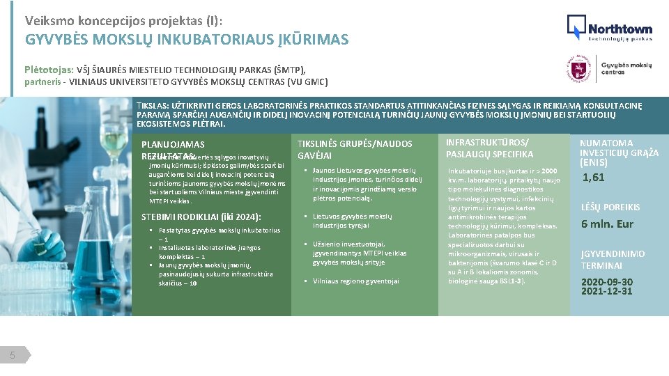 Veiksmo koncepcijos projektas (I): KO SIEKIAME? GYVYBĖS MOKSLŲ INKUBATORIAUS ĮKŪRIMAS TIKSLAS, REZULTATAS, RODIKLIAI Plėtotojas: