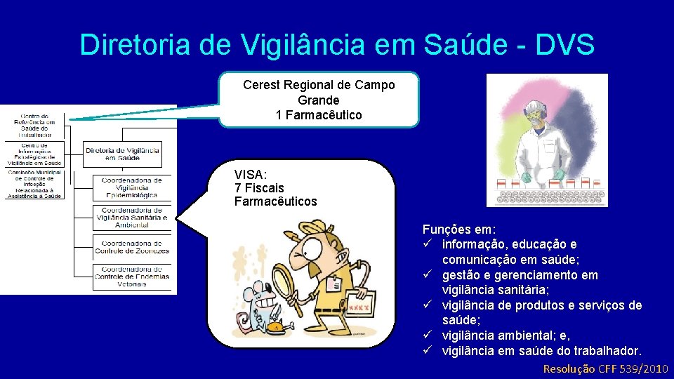 Diretoria de Vigilância em Saúde - DVS Cerest Regional de Campo Grande 1 Farmacêutico