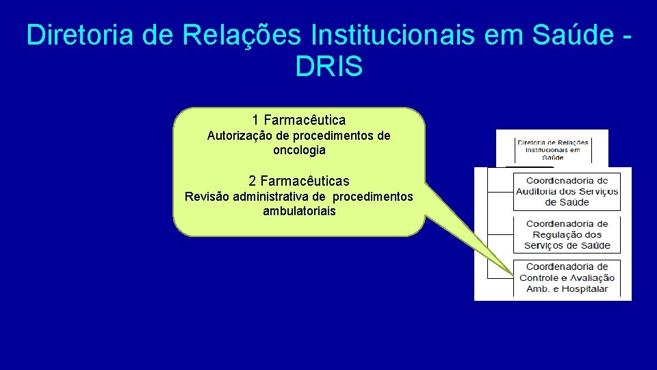 Diretoria de Relações Institucionais em Saúde DRIS 1 Farmacêutica Autorização de procedimentos de oncologia