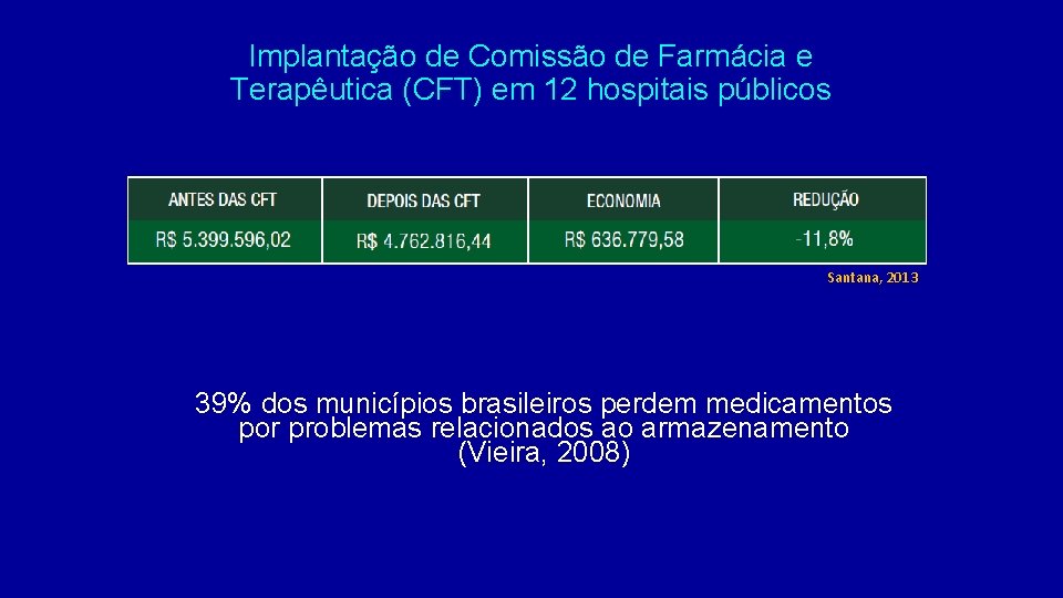 Implantação de Comissão de Farmácia e Terapêutica (CFT) em 12 hospitais públicos Santana, 2013