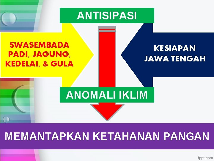 ANTISIPASI SWASEMBADA PADI, JAGUNG, KEDELAI, & GULA KESIAPAN JAWA TENGAH ANOMALI IKLIM MEMANTAPKAN KETAHANAN