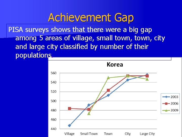 Achievement Gap PISA surveys shows that there were a big gap among 5 areas Achievement Gap PISA surveys shows that there were a big gap among 5 areas