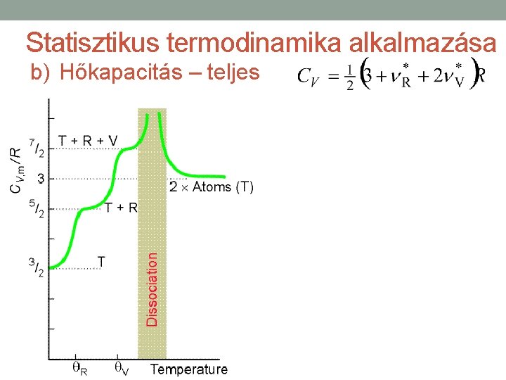 Statisztikus termodinamika alkalmazása b) Hőkapacitás – teljes 