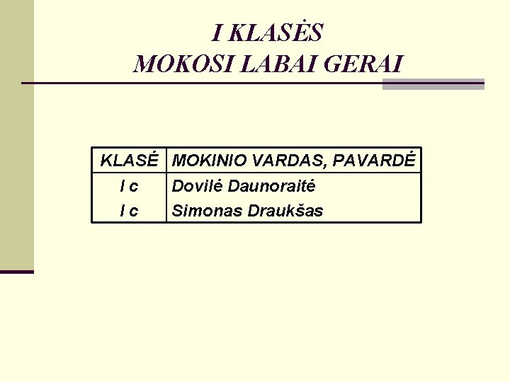 I KLASĖS MOKOSI LABAI GERAI KLASĖ MOKINIO VARDAS, PAVARDĖ Ic Dovilė Daunoraitė Ic Simonas