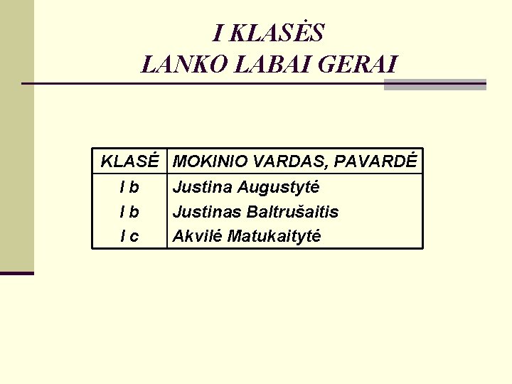 I KLASĖS LANKO LABAI GERAI KLASĖ Ib Ib Ic MOKINIO VARDAS, PAVARDĖ Justina Augustytė