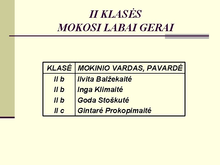 II KLASĖS MOKOSI LABAI GERAI KLASĖ II b II c MOKINIO VARDAS, PAVARDĖ Ilvita