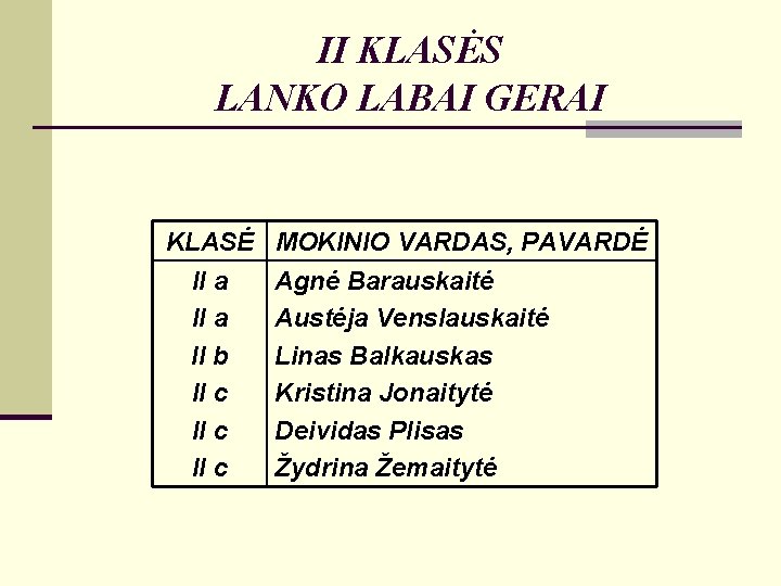 II KLASĖS LANKO LABAI GERAI KLASĖ II a II b II c MOKINIO VARDAS,