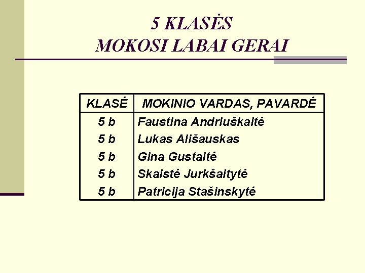 5 KLASĖS MOKOSI LABAI GERAI KLASĖ 5 b 5 b 5 b MOKINIO VARDAS,