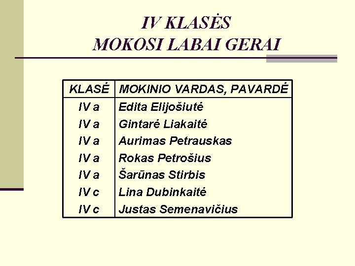 IV KLASĖS MOKOSI LABAI GERAI KLASĖ IV a IV a IV c MOKINIO VARDAS,