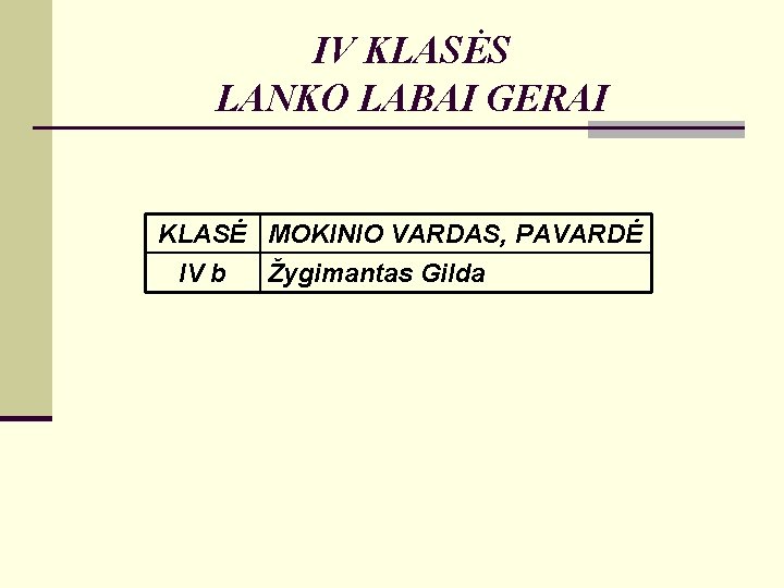 IV KLASĖS LANKO LABAI GERAI KLASĖ MOKINIO VARDAS, PAVARDĖ IV b Žygimantas Gilda 