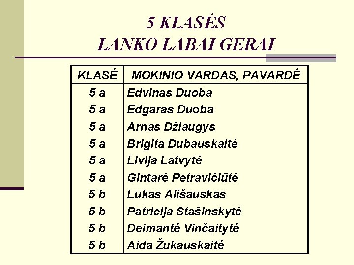 5 KLASĖS LANKO LABAI GERAI KLASĖ 5 a 5 a 5 a 5 b