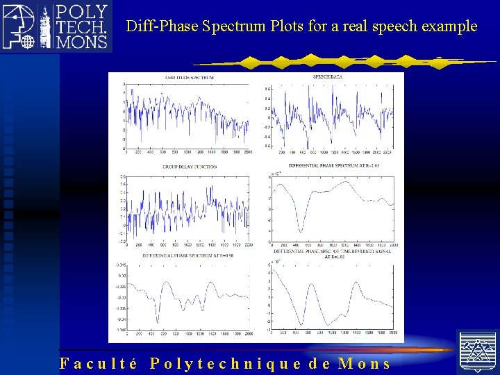 Diff-Phase Spectrum Plots for a real speech example Faculté Polytechnique de Mons 