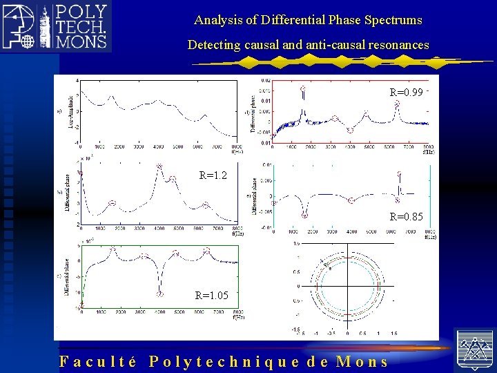 Analysis of Differential Phase Spectrums Detecting causal and anti-causal resonances R=0. 99 R=1. 2