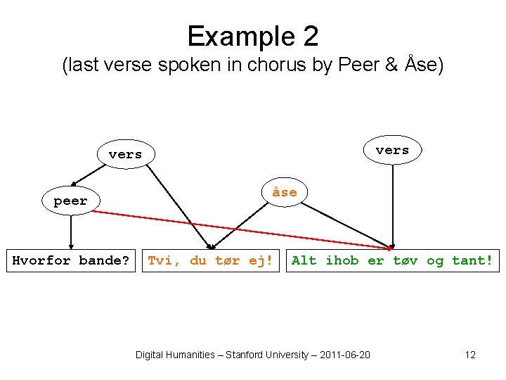 Example 2 (last verse spoken in chorus by Peer & Åse) vers peer Hvorfor