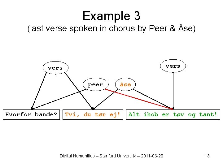 Example 3 (last verse spoken in chorus by Peer & Åse) vers peer Hvorfor