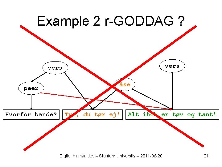 Example 2 r-GODDAG ? vers peer Hvorfor bande? åse Tvi, du tør ej! Alt