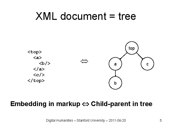 XML document = tree <top> <a> <b/> </a> <c/> </top> top Û a c