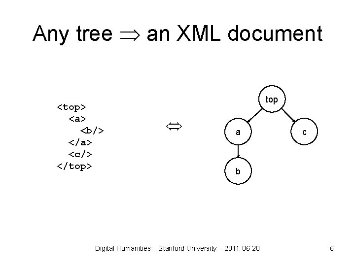 Any tree an XML document <top> <a> <b/> </a> <c/> </top> top Û a