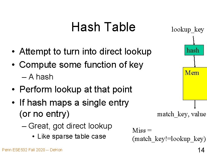 Hash Table • Attempt to turn into direct lookup • Compute some function of