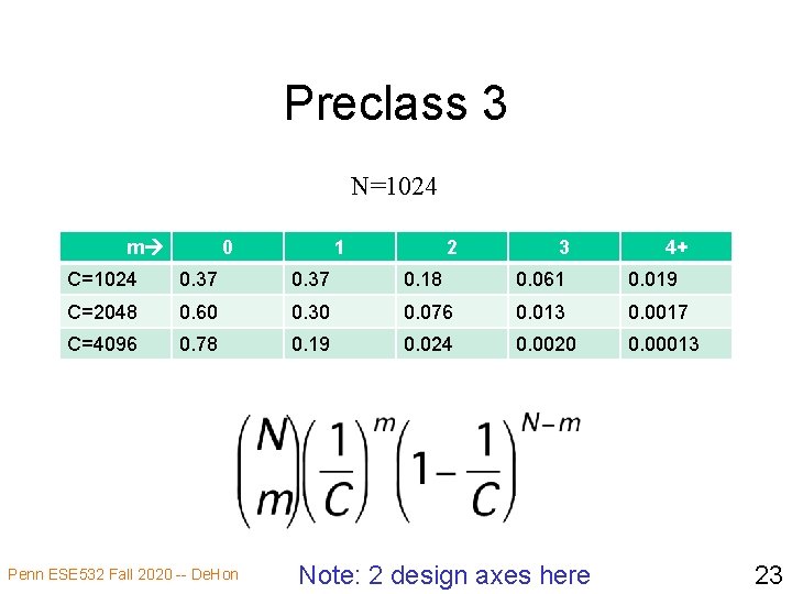 Preclass 3 N=1024 m 0 1 2 3 4+ C=1024 0. 37 0. 18