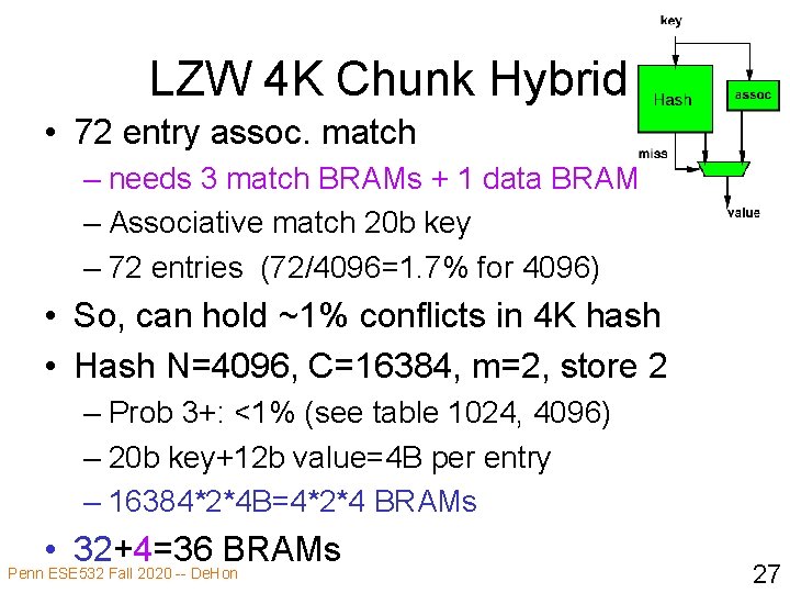LZW 4 K Chunk Hybrid • 72 entry assoc. match – needs 3 match