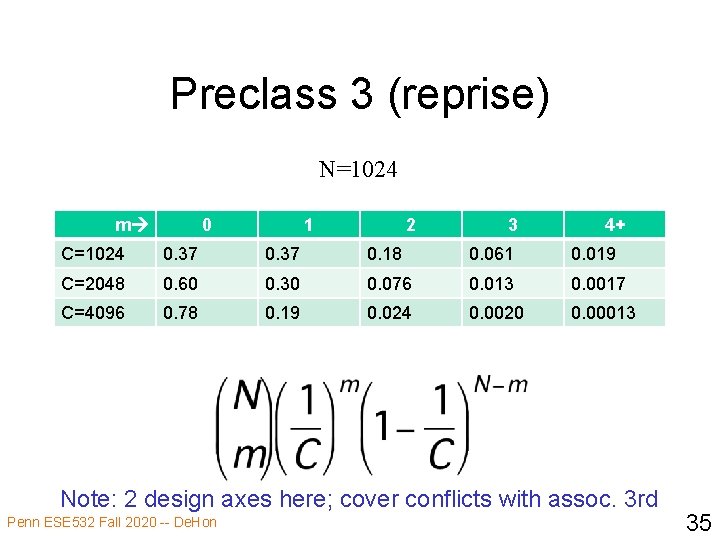 Preclass 3 (reprise) N=1024 m 0 1 2 3 4+ C=1024 0. 37 0.