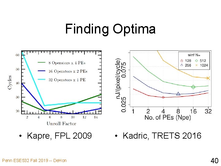 Finding Optima • Kapre, FPL 2009 Penn ESE 532 Fall 2019 -- De. Hon