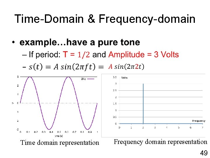 Time-Domain & Frequency-domain • Time domain representation Frequency domain representation 49 
