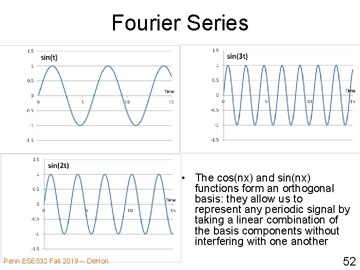 Fourier Series • The cos(nx) and sin(nx) functions form an orthogonal basis: they allow