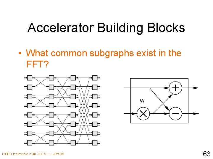 Accelerator Building Blocks • What common subgraphs exist in the FFT? Penn ESE 532