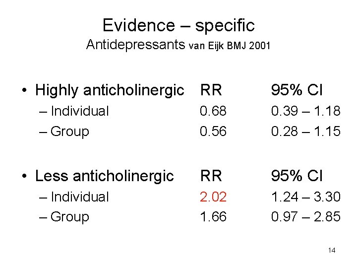 Evidence – specific Antidepressants van Eijk BMJ 2001 • Highly anticholinergic RR – Individual