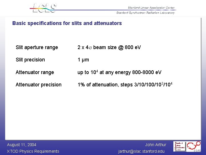 Basic specifications for slits and attenuators Slit aperture range 2 x 4 s beam