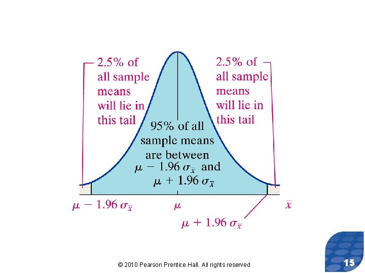 © 2010 Pearson Prentice Hall. All rights reserved 15 