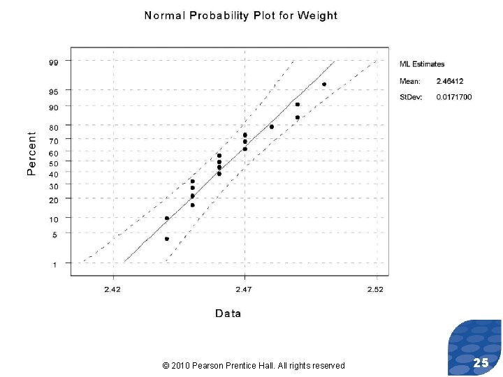 © 2010 Pearson Prentice Hall. All rights reserved 25 
