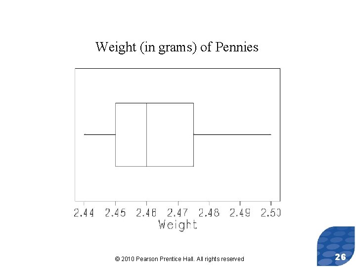 Weight (in grams) of Pennies © 2010 Pearson Prentice Hall. All rights reserved 26