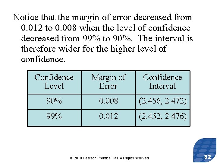 Notice that the margin of error decreased from 0. 012 to 0. 008 when