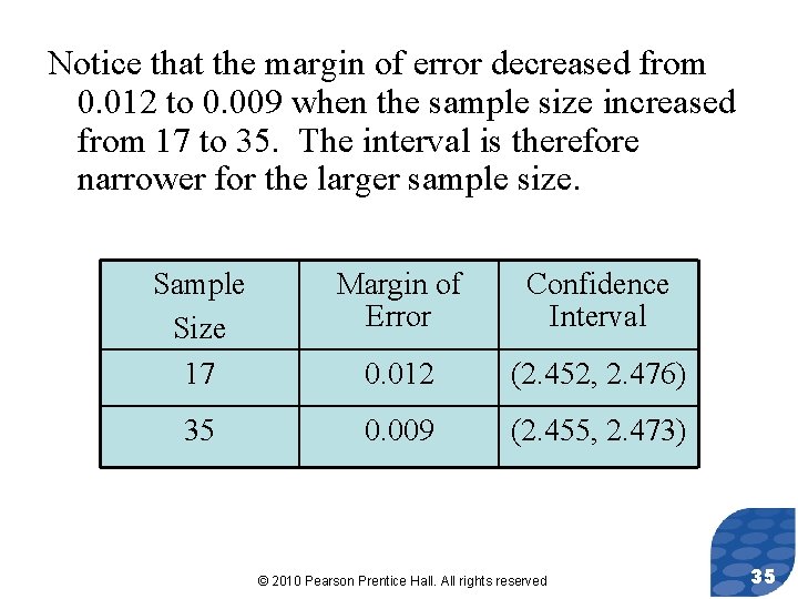 Notice that the margin of error decreased from 0. 012 to 0. 009 when
