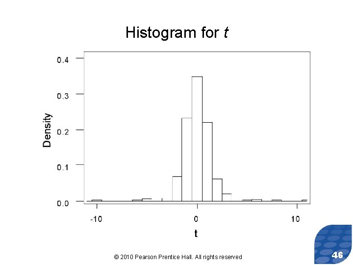 Histogram for t © 2010 Pearson Prentice Hall. All rights reserved 46 