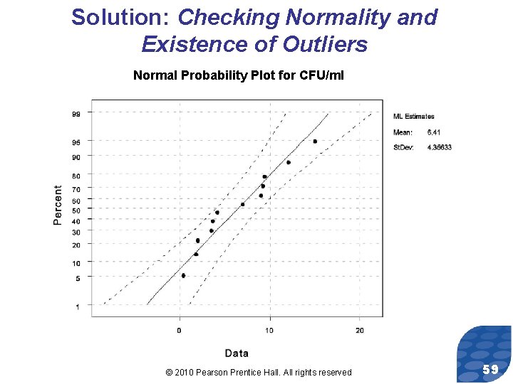 Solution: Checking Normality and Existence of Outliers Normal Probability Plot for CFU/ml © 2010