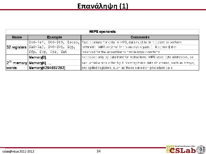 Επανάληψη (1) cslab@ntua 2011 -2012 84 