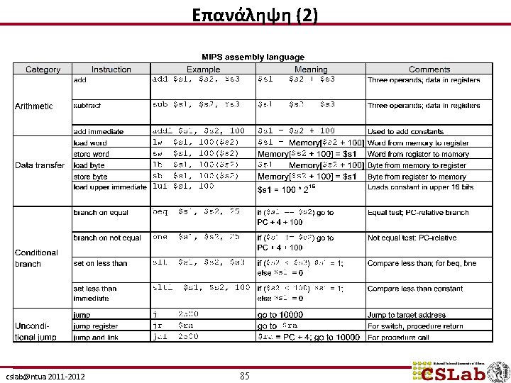 Επανάληψη (2) cslab@ntua 2011 -2012 85 