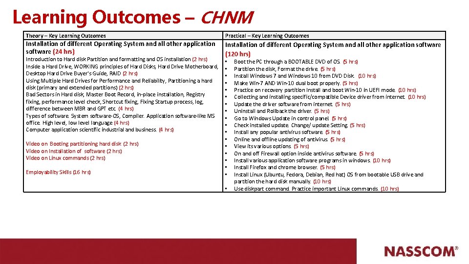 Learning Outcomes – CHNM Theory – Key Learning Outcomes Practical – Key Learning Outcomes