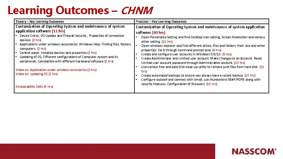 Learning Outcomes – CHNM Theory – Key Learning Outcomes Practical – Key Learning Outcomes