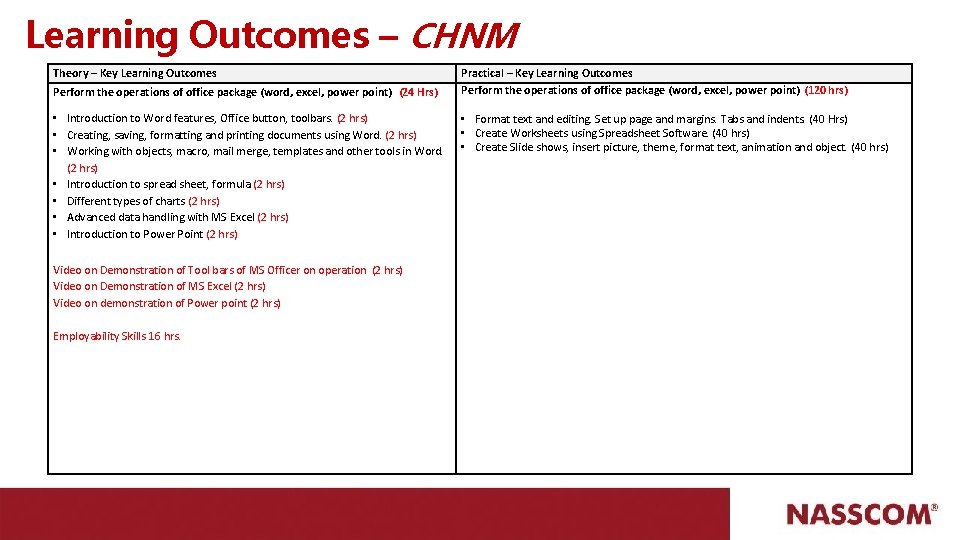 Learning Outcomes – CHNM Theory – Key Learning Outcomes Perform the operations of office