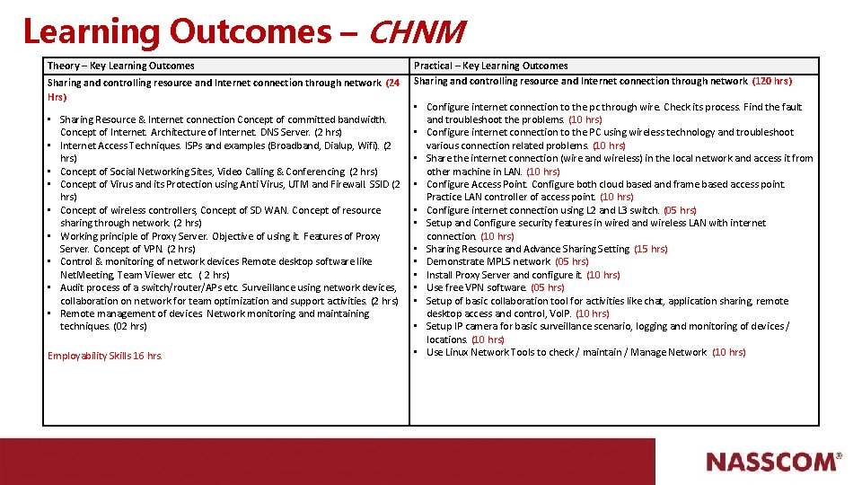 Learning Outcomes – CHNM Theory – Key Learning Outcomes Sharing and controlling resource and